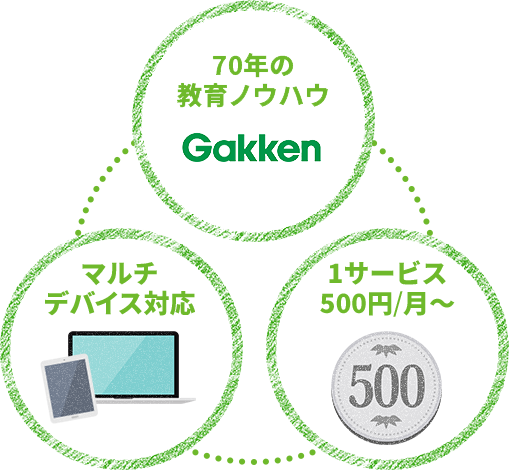 70年の教育ノウハウ×マルチデバイス対応×1サービス500円/月~